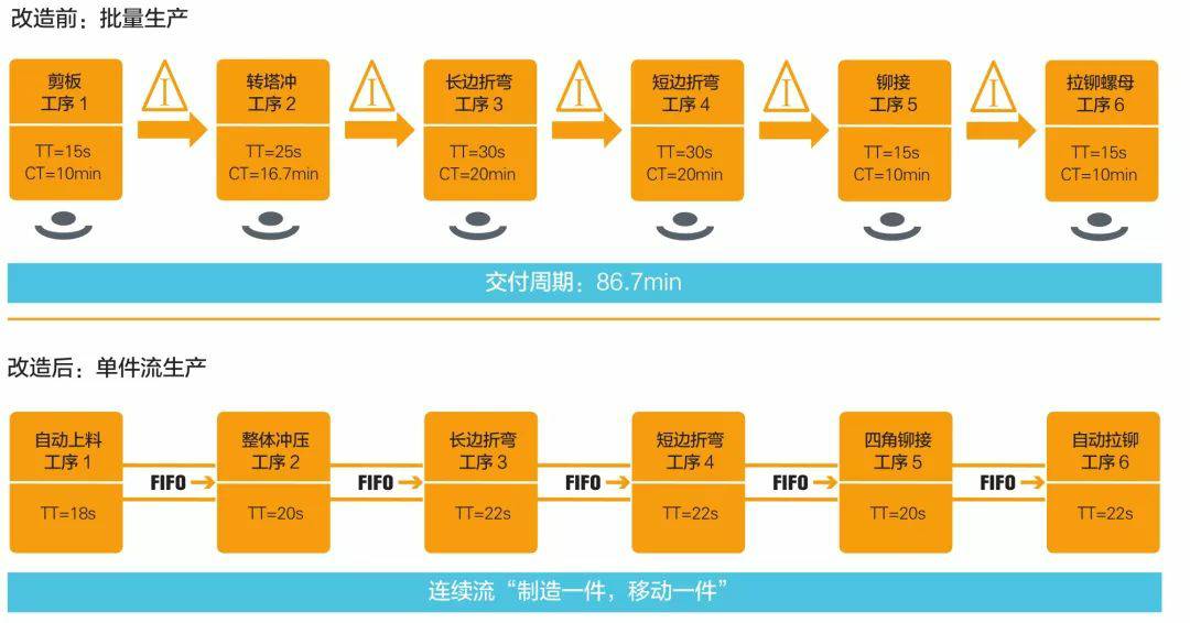钣金加工产品在自动化及电梯行业中的应用 -开云app官方在线入口-开云(中国)