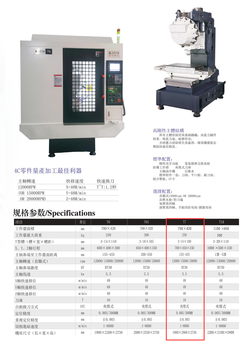 CNC-T7-开云app官方在线入口-开云(中国)